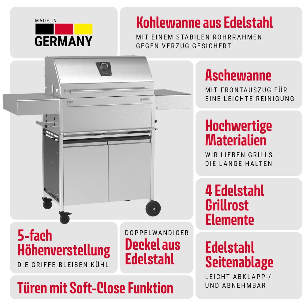 Produktvorteile Walter XL - Deluxe auf einen Blick