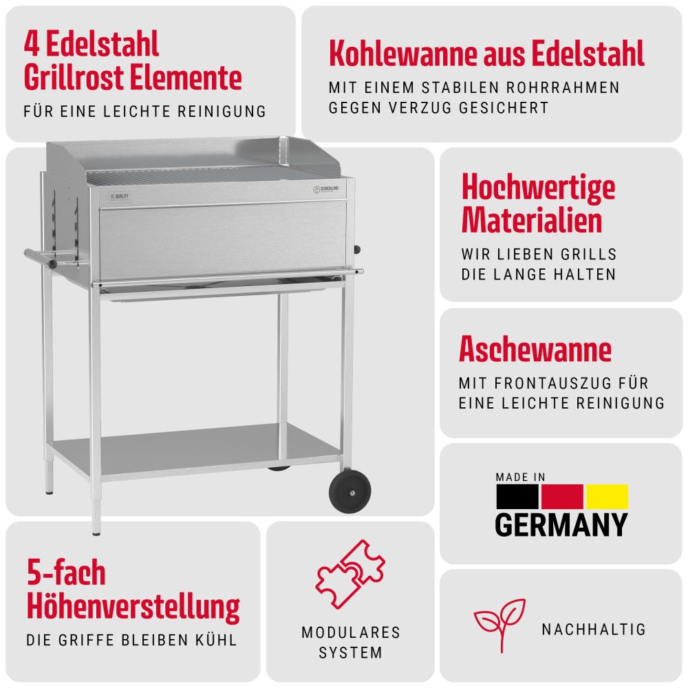 Produktvorteile des Walter XL - Pro