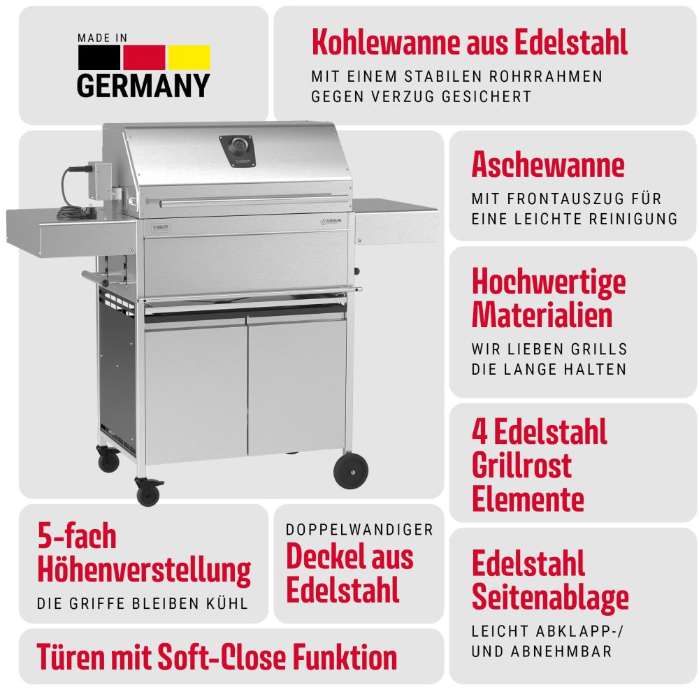 Alle Vorteile des Walter XL- Pro auf einen Blick