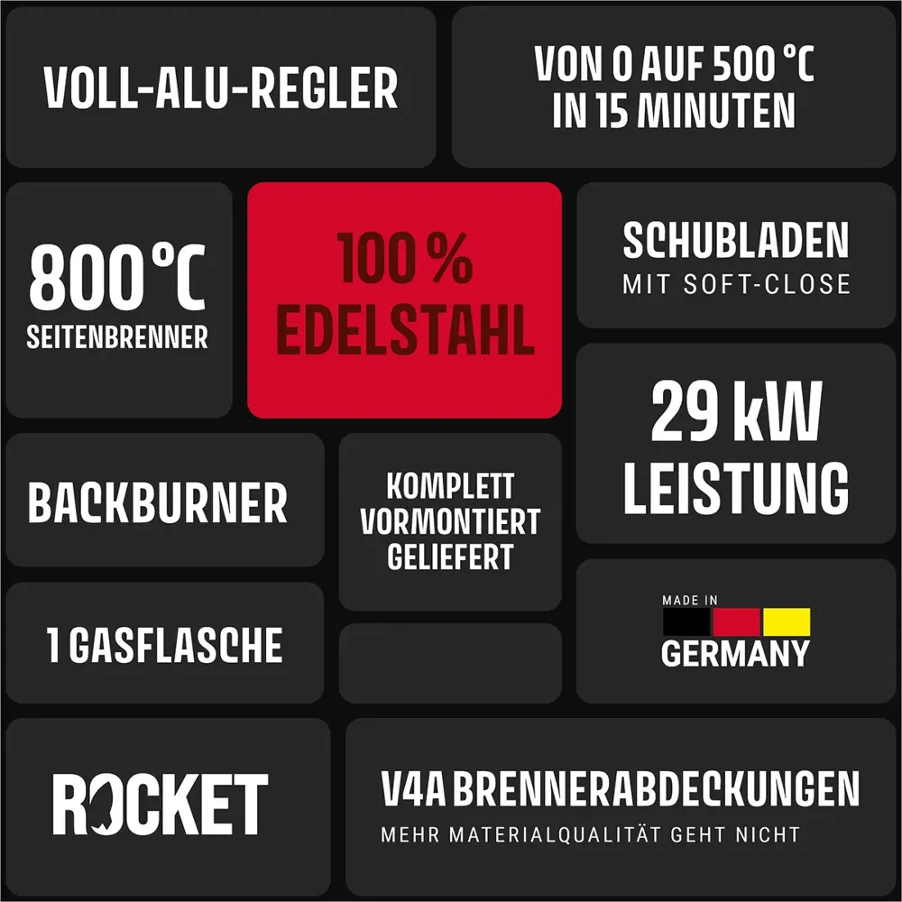 Alle Details auf einen Blick