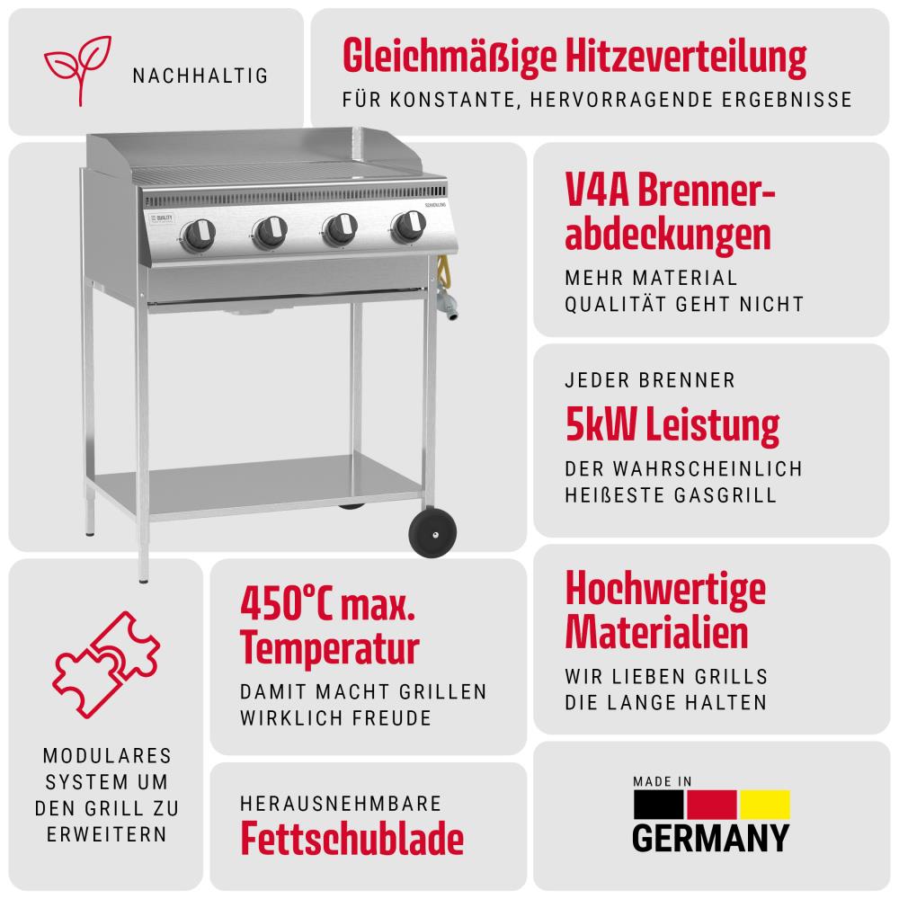 Alle Produktvorteile des Hermann XL - Basic auf einen Blick